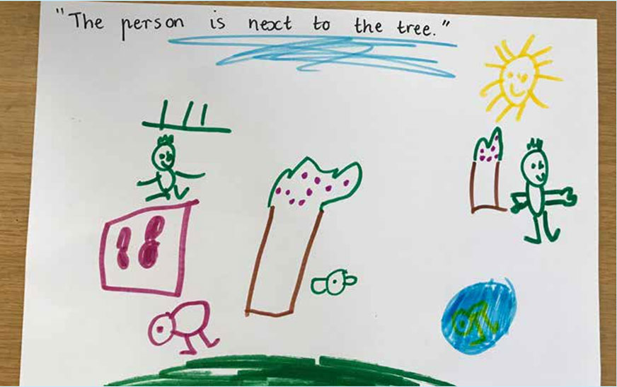 What the Ladybird Heard: Students then had a chance to draw their own map of the farm. They then used our 018where words019  to tell the teacher something about the position of one of the items on their farm, and the teacher scribed this sentence on their work.